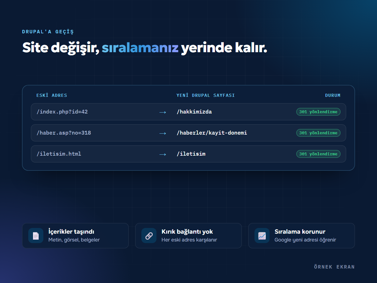ge&ccedil;iş